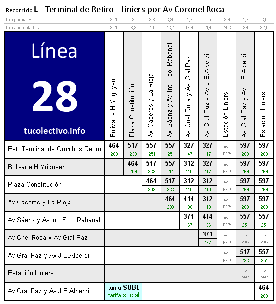 tarifa línea 28l